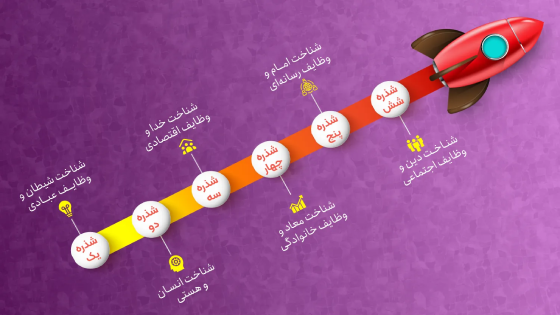 طریق تعالی